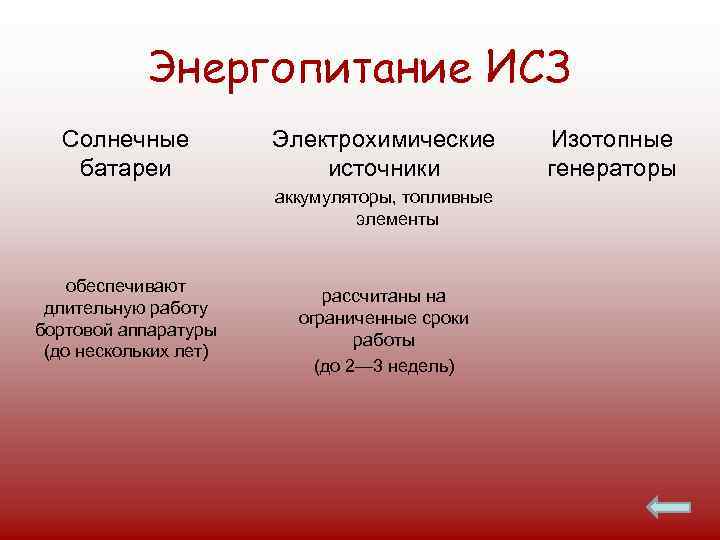 Энергопитание ИСЗ Солнечные батареи Электрохимические источники аккумуляторы, топливные элементы обеспечивают длительную работу бортовой аппаратуры