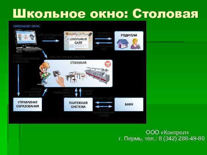 Школьное окно: Столовая ООО «Контрол» г. Пермь, тел. : 8 (342) 288 -49 -80