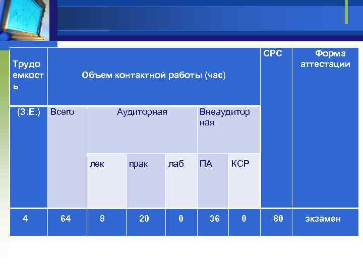 СРС Трудо емкост ь (З. Е. ) Объем контактной работы (час) Всего Аудиторная Внеаудитор