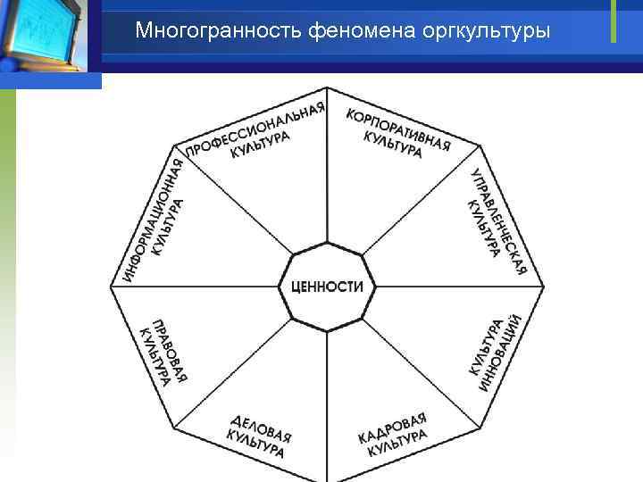Многогранность феномена оргкультуры 