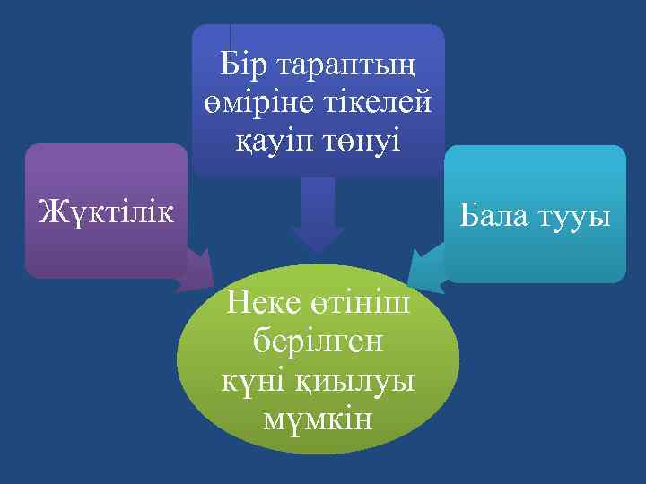 Бір тараптың өміріне тікелей қауіп төнуі Жүктілік Бала тууы Неке өтініш берілген күні қиылуы