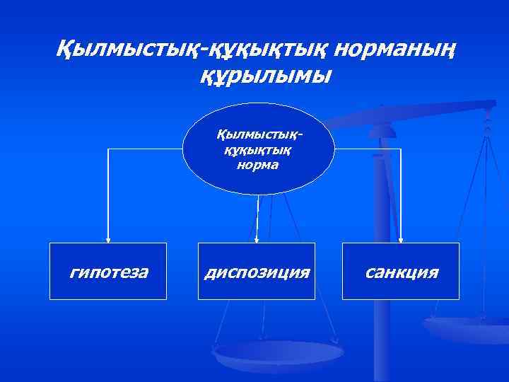 Қылмыстық-құқықтық норманың құрылымы Қылмыстыққұқықтық норма гипотеза диспозиция санкция 