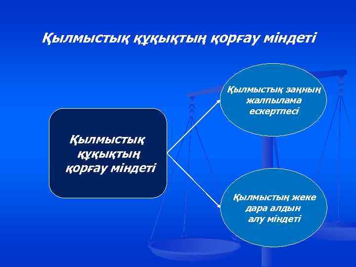 Қылмыстық құқықтың қорғау міндеті Қылмыстық заңның жалпылама ескертпесі Қылмыстық құқықтың қорғау міндеті Қылмыстың жеке