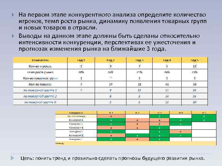  На первом этапе конкурентного анализа определите количество игроков, темп роста рынка, динамику появления