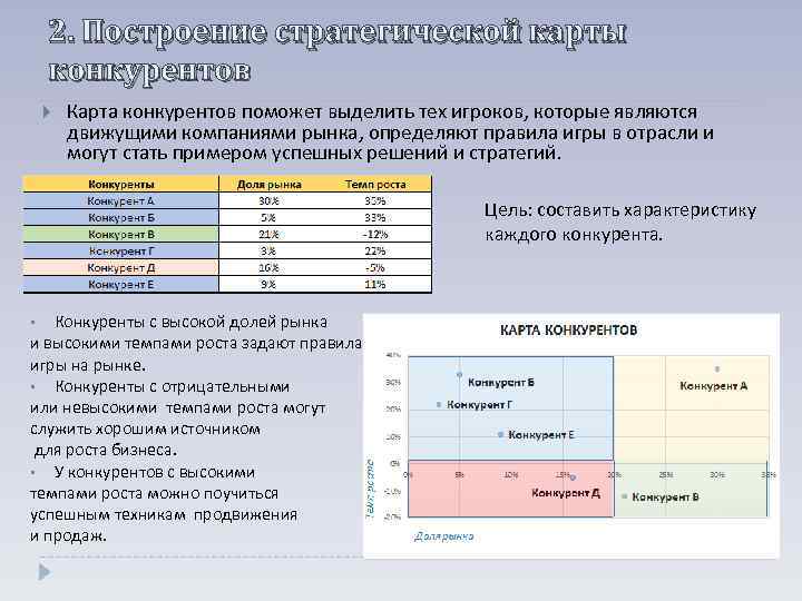 2. Построение стратегической карты конкурентов Карта конкурентов поможет выделить тех игроков, которые являются движущими