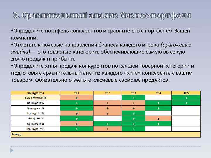 3. Сравнительный анализ бизнес-портфеля • Определите портфель конкурентов и сравните его с портфелем Вашей