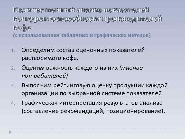 Количественный анализ показателей конкурентоспособности производителей кофе (с использованием табличных и графических методов) 1. 2.