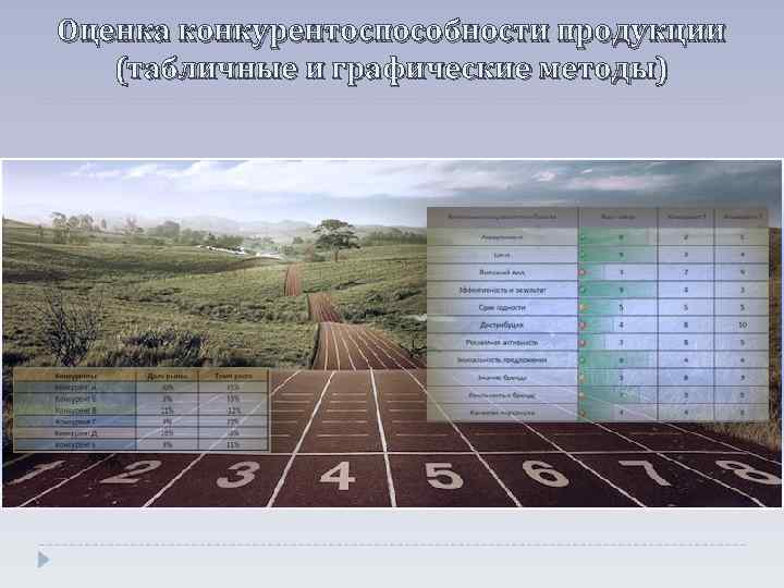 Оценка конкурентоспособности продукции (табличные и графические методы) 