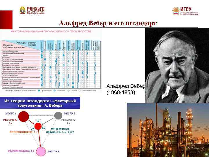 Альфред Вебер и его штандорт Альфред Вебер (1868 -1958) 10 
