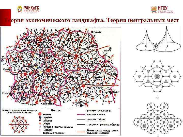 Теория экономического ландшафта. Теория центральных мест 32 