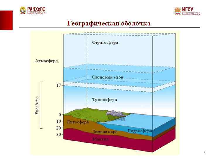 Географическая оболочка 6 