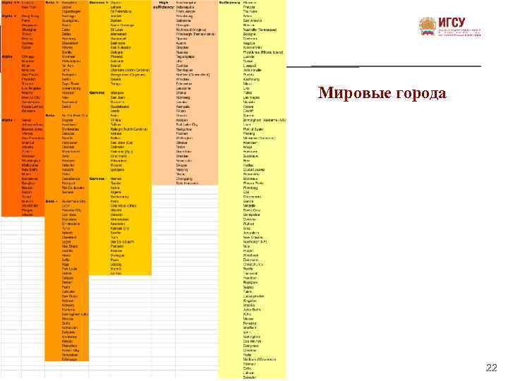 Мировые города 22 