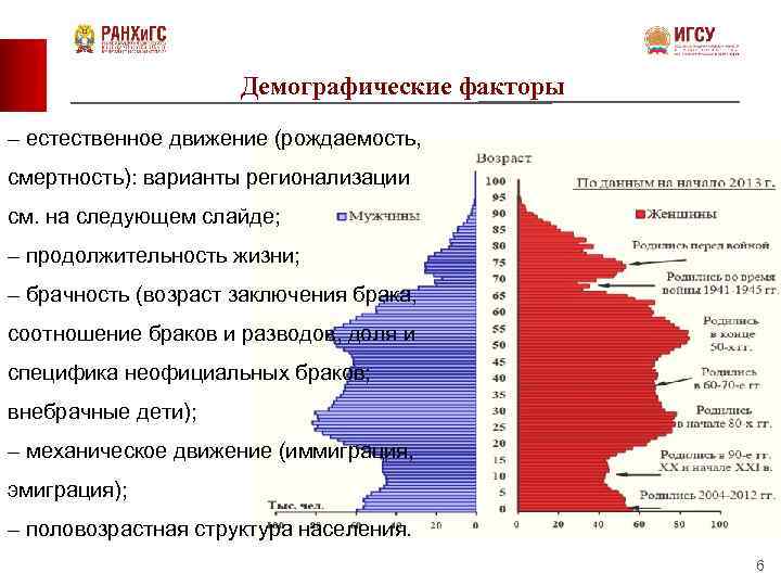 Демографические факторы