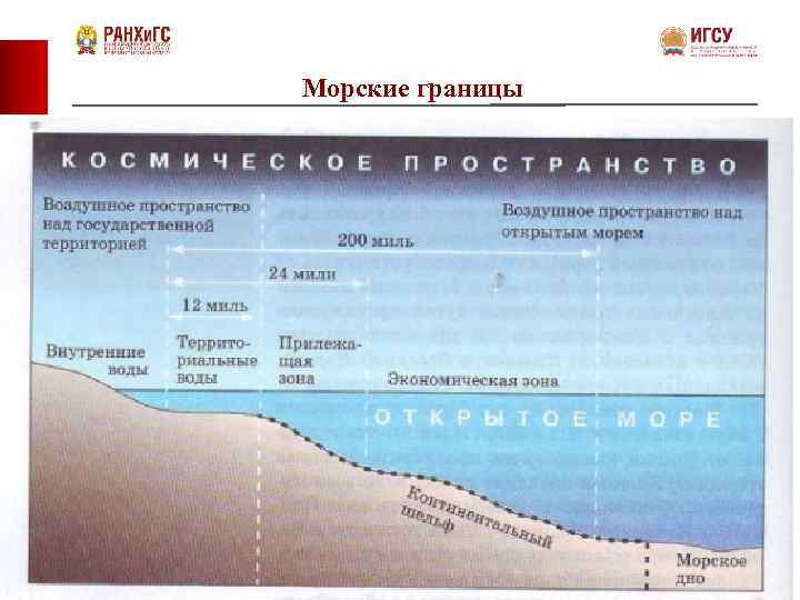 Морские границы 26 