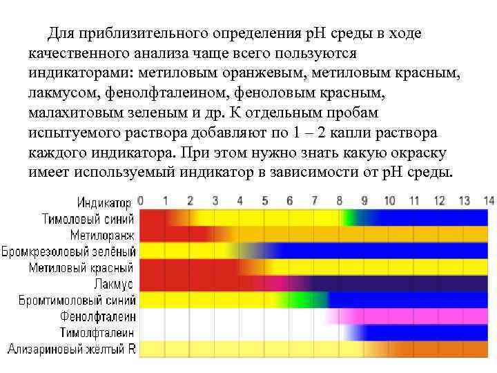 Для приблизительного определения р. Н среды в ходе качественного анализа чаще всего пользуются индикаторами: