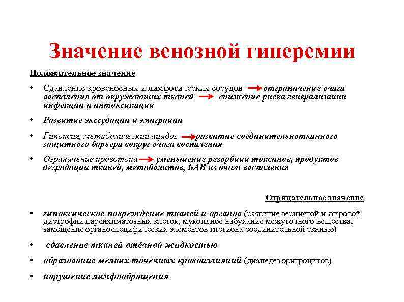 Значение венозной гиперемии Положительное значение • Сдавление кровеносных и лимфотических сосудов отграничение очага воспаления