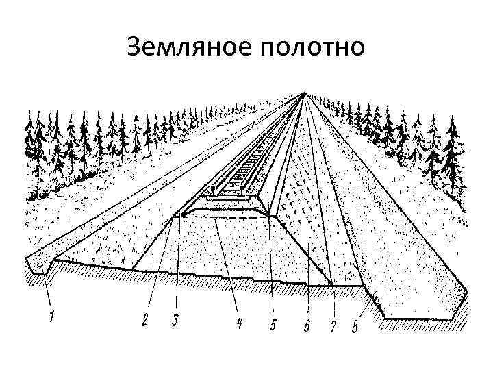 Земляное полотно 