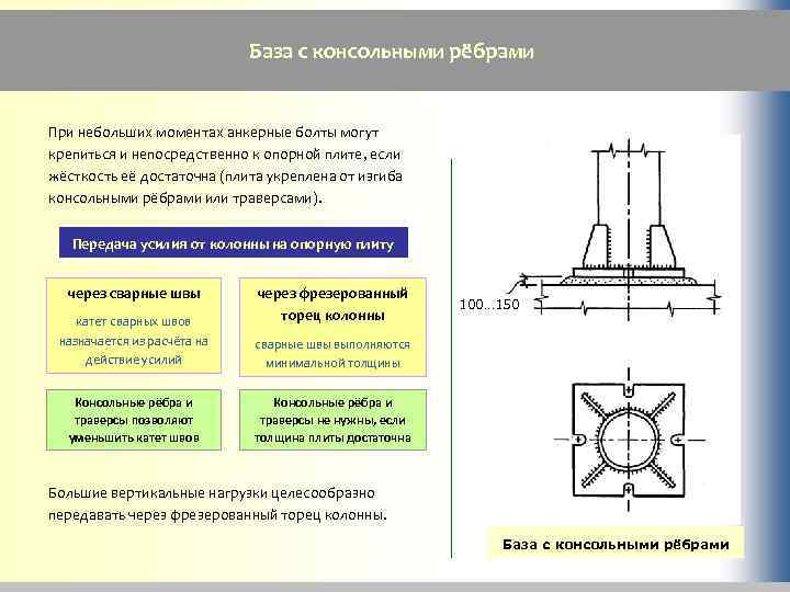 Торец колонны