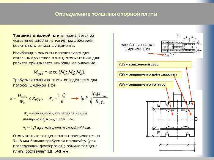 Определение толщины покрытий