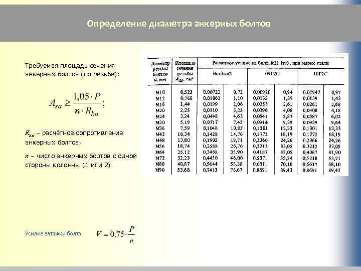 Определение диаметра анкерных болтов Требуемая площадь сечения анкерных болтов (по резьбе): Rba – расчётное