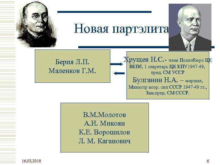 Новая партэлита Берия Л. П. Маленков Г. М. Хрущев Н. С. - член Политбюро