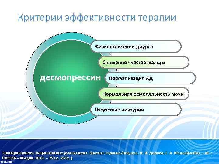 Критерии эффективности терапии Физиологичекий диурез Снижение чувства жажды десмопрессин Нормализация АД Нормальная осмоляльность мочи