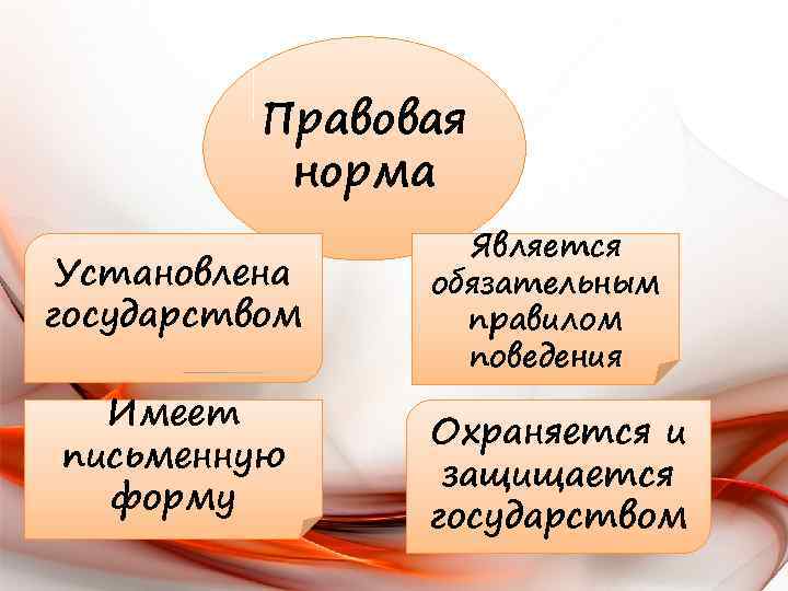 Что такое право презентация 8 класс