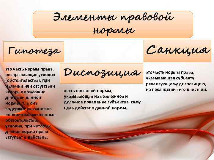 Элементы правовой нормы Санкция Гипотеза это часть нормы права, раскрывающая условия (обстоятельства), при наличии