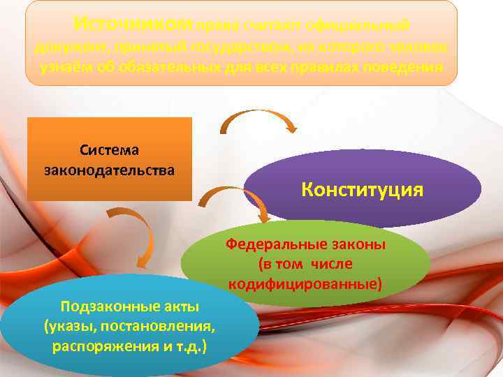 Что такое право презентация 8 класс