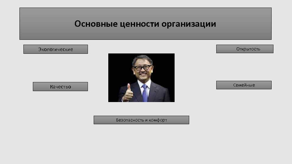 Основные ценности организации Экологические Открытость Семейные Качество Безопасность и комфорт 