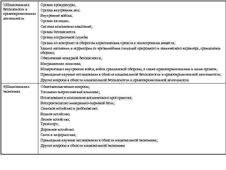 3)Национальная безопасность и правоохранительная деятельность Органы прокуратуры; Органы внутренних дел; Внутренние войска; Органы юстиции;