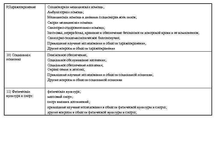 9)Здравоохранение Стационарная медицинская помощь; Амбулаторная помощь; Медицинская помощь в дневных стационарах всех типов; Скорая