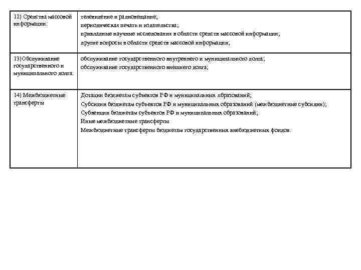 12) Средства массовой информации: телевидение и радиовещание; периодическая печать и издательства; прикладные научные исследования