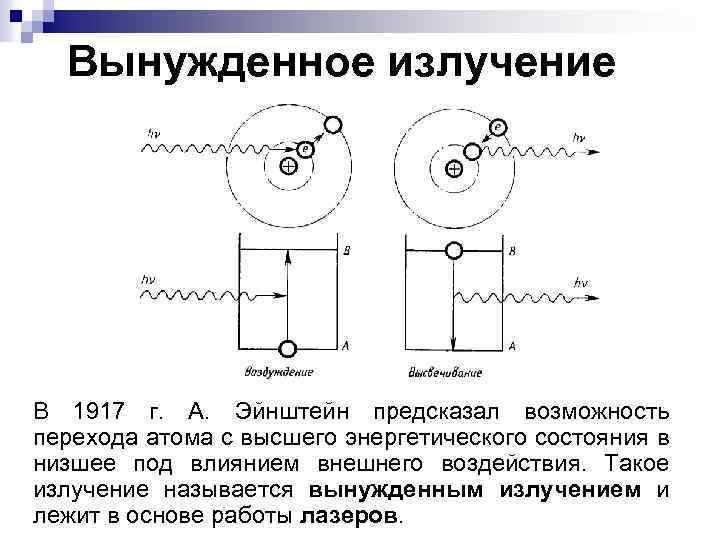 Вынужденное излучение В 1917 г. А. Эйнштейн предсказал возможность перехода атома с высшего энергетического