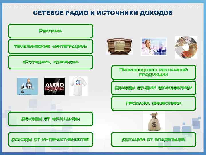 СЕТЕВОЕ РАДИО И ИСТОЧНИКИ ДОХОДОВ Реклама Тематические «интеграции» «Ротации» , «джинса» Производство рекламной продукции