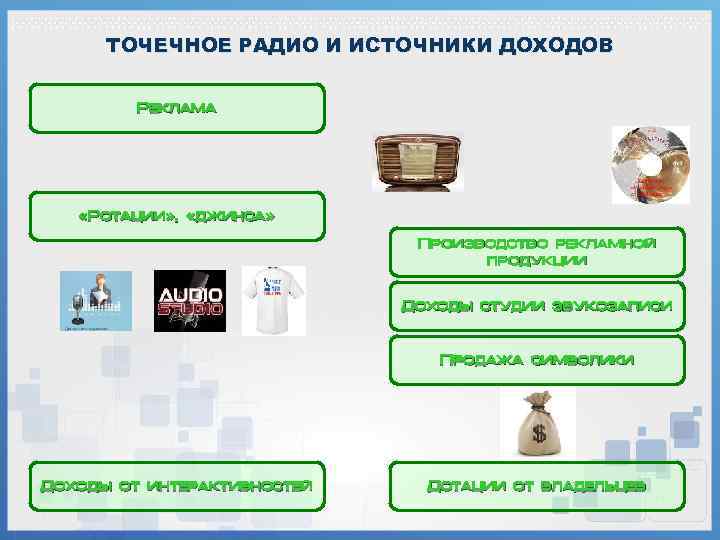 ТОЧЕЧНОЕ РАДИО И ИСТОЧНИКИ ДОХОДОВ Реклама «Ротации» , «джинса» Производство рекламной продукции Доходы студии