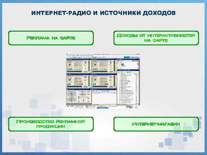 ИНТЕРНЕТ-РАДИО И ИСТОЧНИКИ ДОХОДОВ Реклама на сайте Доходы от интерактивностей на сайте Производство рекламной