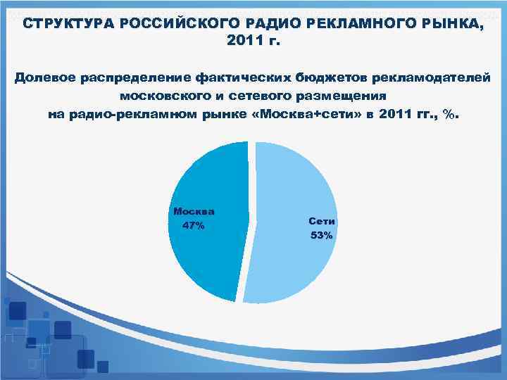 СТРУКТУРА РОССИЙСКОГО РАДИО РЕКЛАМНОГО РЫНКА, 2011 г. Долевое распределение фактических бюджетов рекламодателей московского и