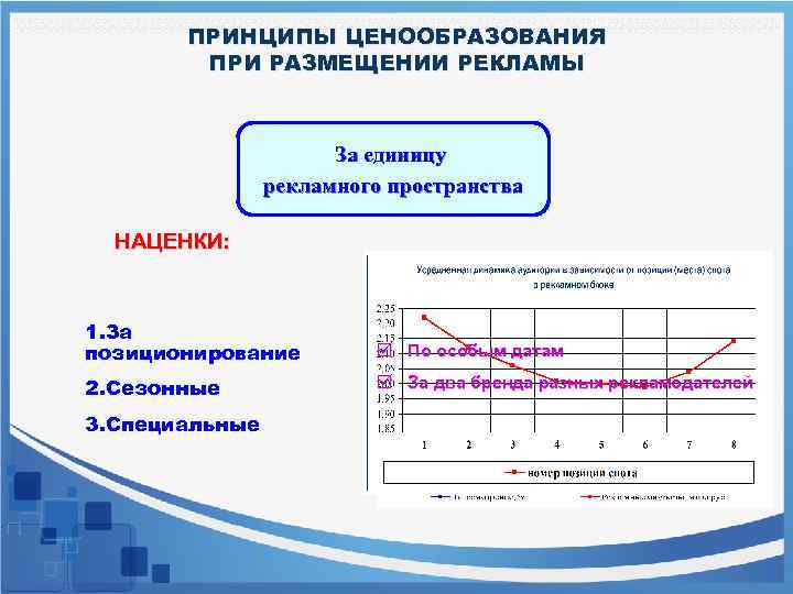 ПРИНЦИПЫ ЦЕНООБРАЗОВАНИЯ ПРИ РАЗМЕЩЕНИИ РЕКЛАМЫ За единицу рекламного пространства НАЦЕНКИ: 1. За позиционирование þ