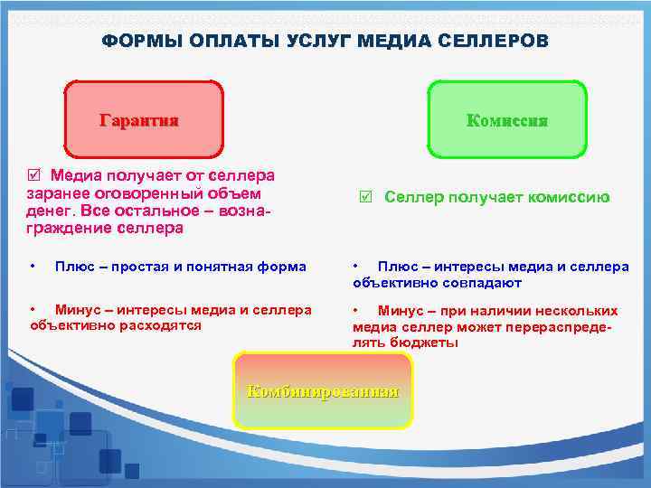 Заранее оговоренная. Фактическая оплата селлеров. Селлеры это простыми словами. Преимущества селлера. Услуги селлеров что это.