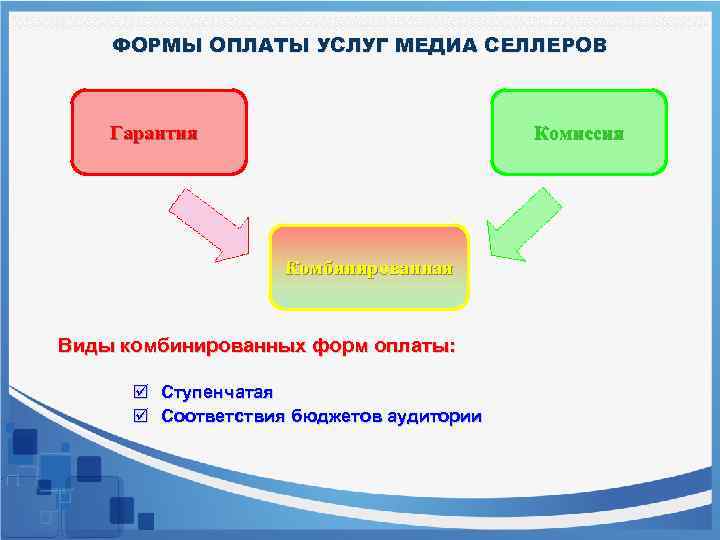 Виды оплаты услуг. Формы оплаты услуг. Комбинированные формы оплаты. Услуги селлеров что это.