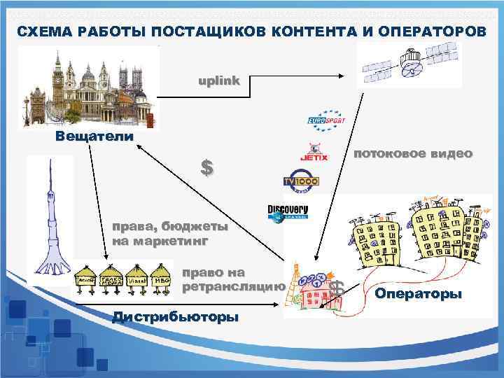 СХЕМА РАБОТЫ ПОСТАЩИКОВ КОНТЕНТА И ОПЕРАТОРОВ uplink Вещатели потоковое видео $ права, бюджеты на