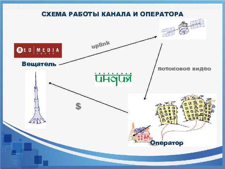 Схема работы телевидения