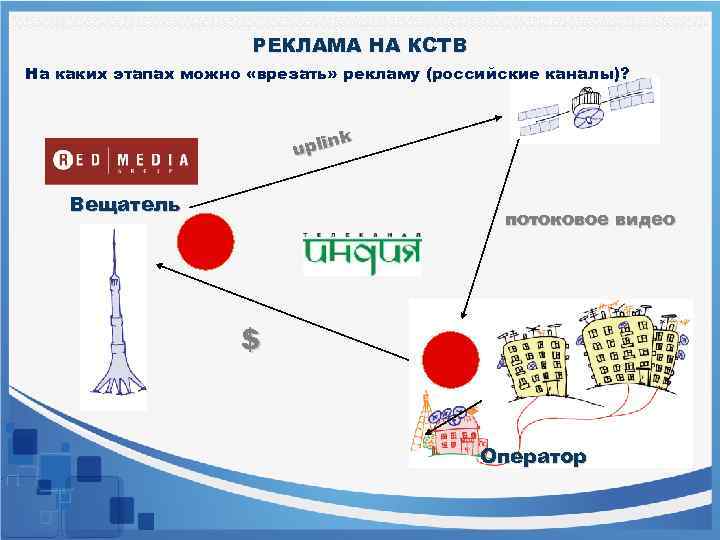 РЕКЛАМА НА КСТВ На каких этапах можно «врезать» рекламу (российские каналы)? k plin u