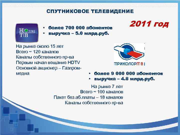 СПУТНИКОВОЕ ТЕЛЕВИДЕНИЕ • более 700 000 абонентов • выручка – 5. 0 млрд. руб.