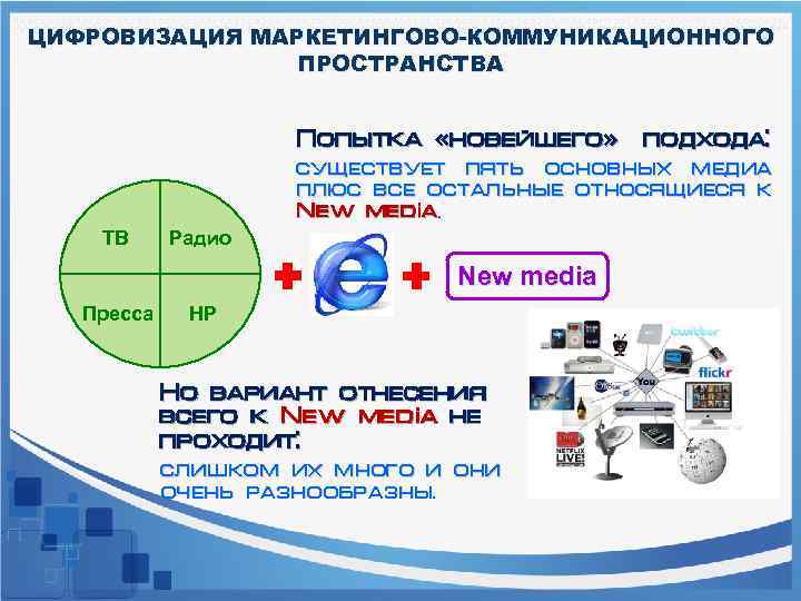 ЦИФРОВИЗАЦИЯ МАРКЕТИНГОВО-КОММУНИКАЦИОННОГО ПРОСТРАНСТВА Попытка «новейшего» подхода: существует пять основных медиа плюс все остальные относящиеся