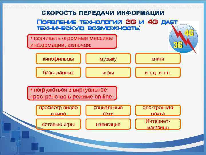 СКОРОСТЬ ПЕРЕДАЧИ ИНФОРМАЦИИ Появление технологий 3 G и 4 G дает техническую возможность: •