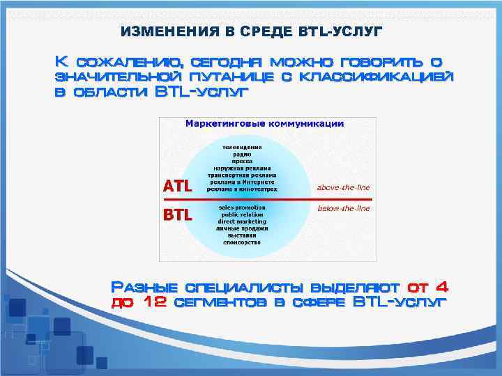 ИЗМЕНЕНИЯ В СРЕДЕ BTL-УСЛУГ К сожалению, сегодня можно говорить о значительной путанице с классификацией