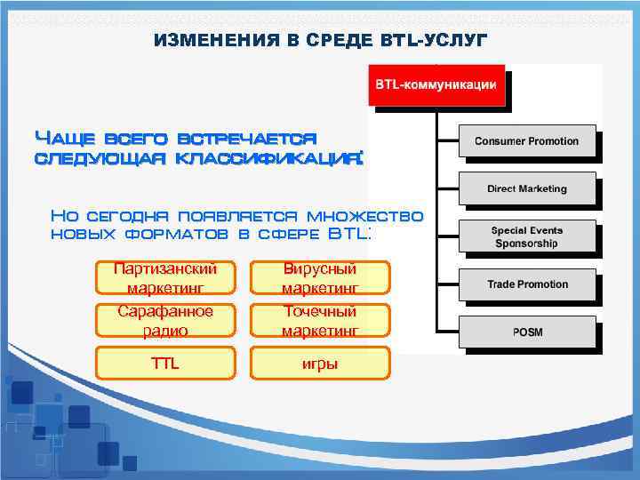 Btl проекты это