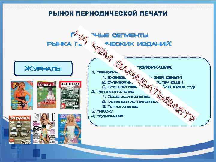 РЫНОК ПЕРИОДИЧЕСКОЙ ПЕЧАТИ Н Основные сегменты А рынка периодических изданий: Ч ЕМ Журналы З